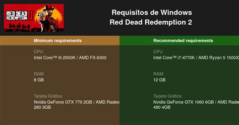 Red Dead Redemption 2 Requisitos Mínimos Y Recomendados 2025 Prueba