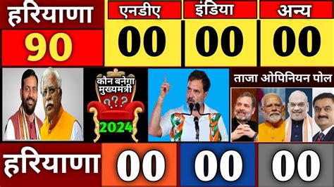 Haryana Assembly Election 2024 Taaja Opinion Poll Sarve Haryana