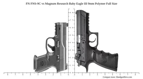 FN FNS 9C Vs Magnum Research Baby Eagle III 9mm Polymer Full Size Size