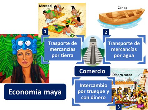 Economía Maya Qué Es Definición Y Concepto