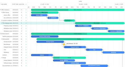 Las 11 Mejores Herramientas Para Crear Diagramas De Gantt 2024 [gratis]