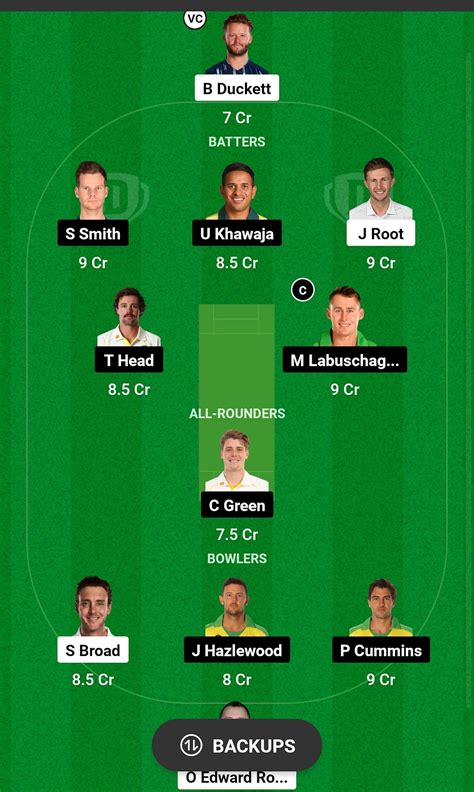 Eng Vs Aus Dream11 Prediction Fantasy Cricket Tips Todays Playing