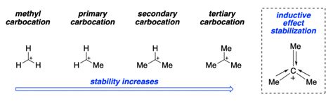 Sn1 Vs Sn2 Reactions What Is Steric Hindrance