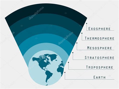 Atmósfera De La Tierra Atmósfera De Límites Capas De La Atmósfera Terrestre Ilustración