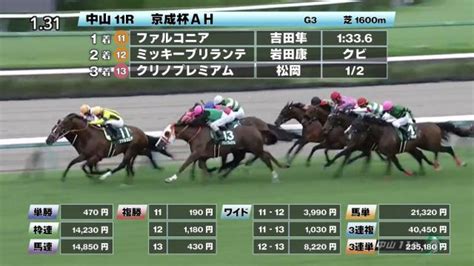 【911 京成杯ahほか】中山ダイジェストjraレース結果 競馬動画 Netkeiba