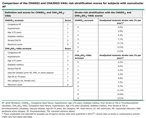 Cardiovascular Risk Stratification Score Idalias Salon