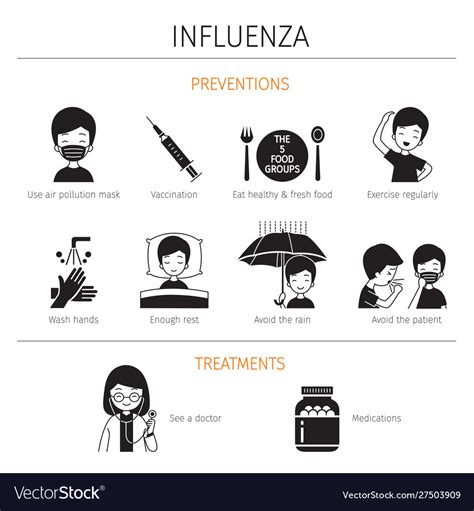 Man With Influenza Preventions And Treatments Vector Image