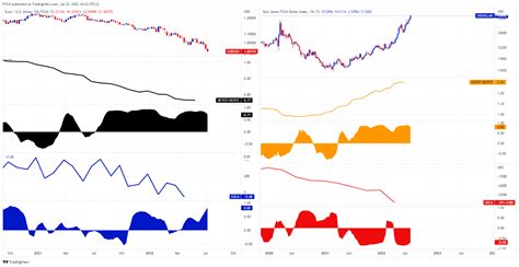 EURUSD Drops Below Parity But This Is Not The Real Story FXCM UK