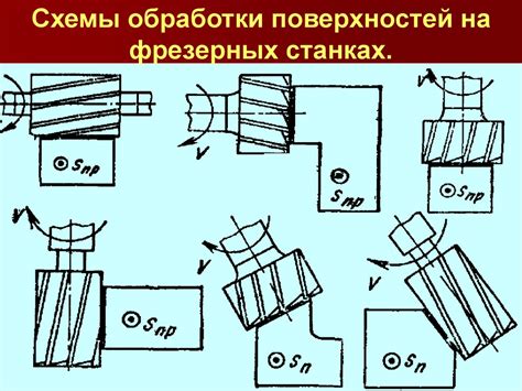 Фрезерование. Лекция №14 - презентация онлайн