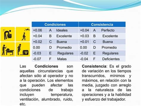 Estudio De Tiempos Ppt