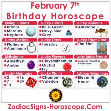 February 7 Zodiac (Aquarius) Horoscope Birthday Personality and Lucky Things