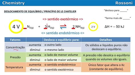 UFRGS 2010 Q48 Deslocamento de equilíbrio YouTube