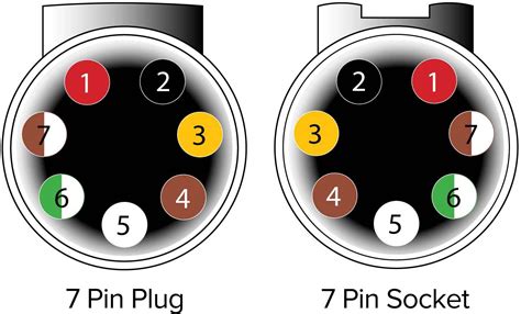 Wiring Pin Trailer Plug