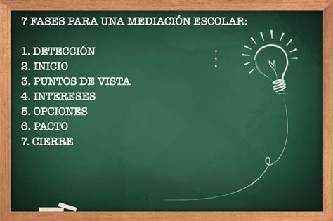 7 Fases Para La Mediación Escolar De Un Conflicto