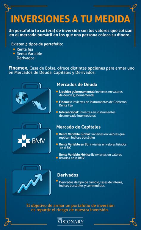 Un Portafolio De Inversión A La Medida