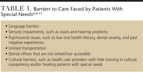 Dental Care For Patients With Special Needs Decisions In Dentistry