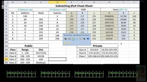 Subnet Mask Cheat Sheet Dns Made Easy Ip Address Wide Area Network Porn Sex Picture