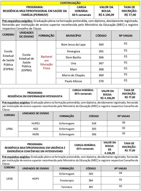 Residência Multiprofissional SESAB 2023 308 vagas