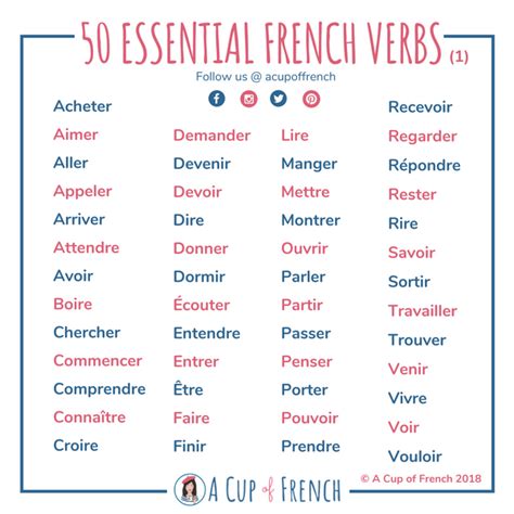 50 Essential French Verbs 👌 A Cup Of French Basic French Words French Flashcards French Verbs