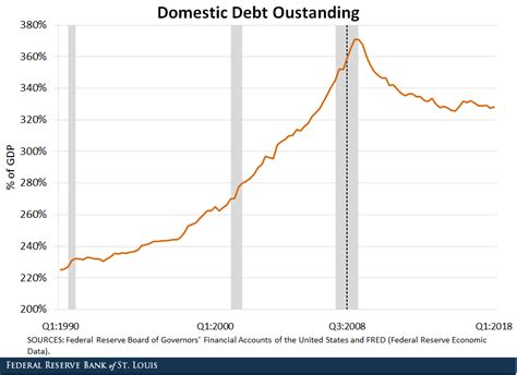 Great Recession Chart