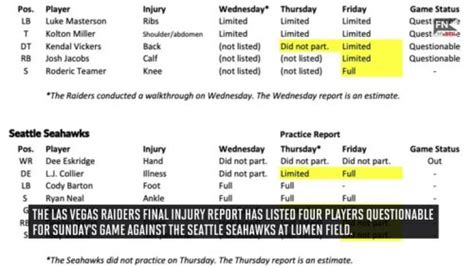 Week 12 Las Vegas Raiders Final Injury Report Flipboard