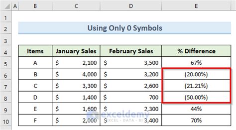 How To Put Negative Percentage Inside Brackets In Excel 4 Effective Ways