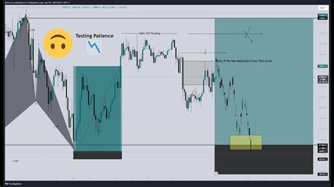 Bitcoin Is Testing Our Patience Market Update Mehran Khan YouTube