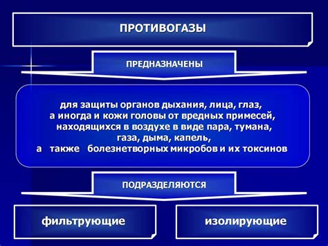 Индивидуальные средства защиты - презентация онлайн