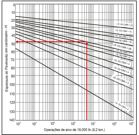 Dimensionamento de Pavimento Flexível Método do DNER Engenharia