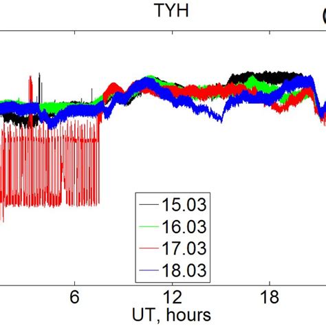 Diurnal Variations Of The Jji Transmitter Vlf Signal Amplitude