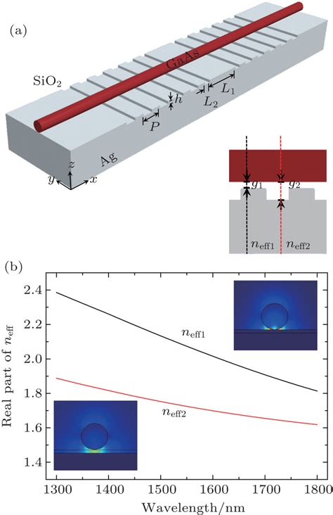 A Schematic Diagram Of The Hybrid Plasmonic Nanocavity Which