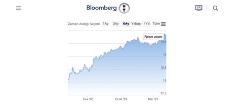 Artunç Kocabalkan on Twitter 1 2 Dolar 1 2 Euro dan oluşan Döviz