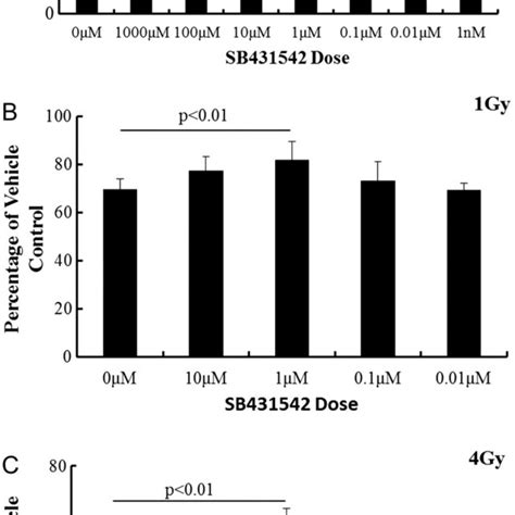 Sb Reduced Ir Induced Suppression Of Bmmnc Viability The Cells