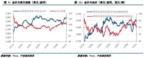 白银分析 【建投贵金属】地缘局势扰动 金银大幅走高 财润网