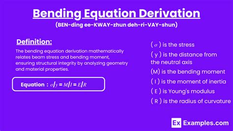 Bending Equation Derivation Examples Assumptions And Uses