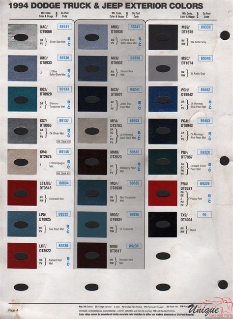 Jeep Paint Chart Color Reference