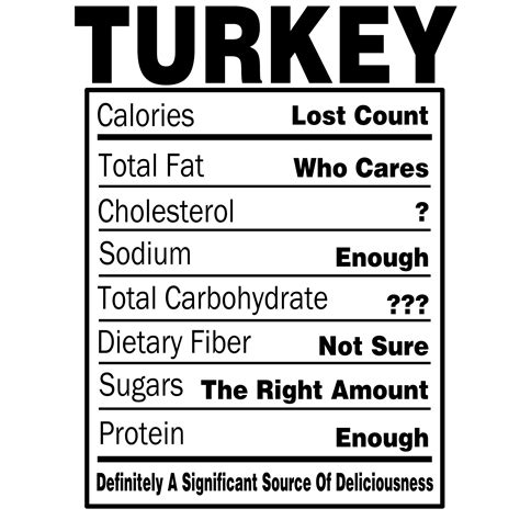 Turkey Nutritional Facts – Carlee's Customs