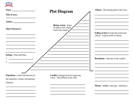 Plot Diagram Template | PDF