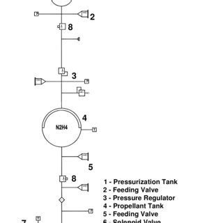 Monopropellant Liquid Rocket Engine Scheme | Download Scientific Diagram