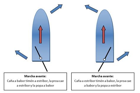 Maniobra Y Navegaci N Escuela N Utica Dragut Online