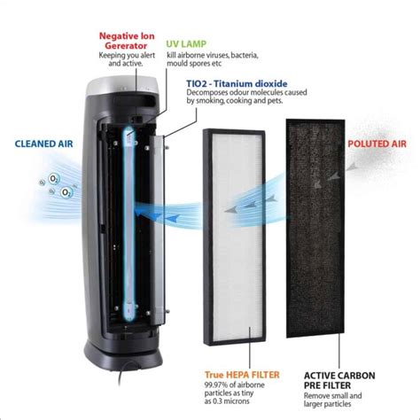 PM520 Hepa Air Purifier — PureMateUK