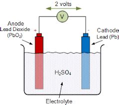 Lead Acid Battery Diagram | Quizlet