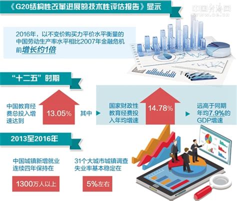 经合组织报告肯定中国结构性改革成效 央广网