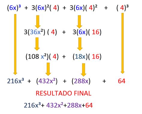 Matem Tics Binomio Al Cubo Productos Notables