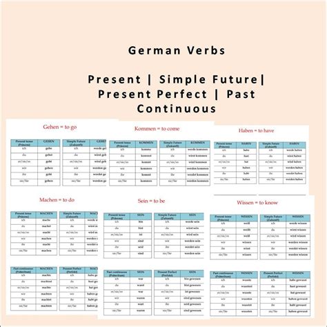 German Verbs Conjugation Tables German Verbs And Tenses Etsy Denmark