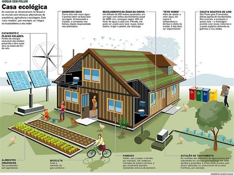 Moradia Ecol Gica Uma Casa Sustent Vel Life Vidalia