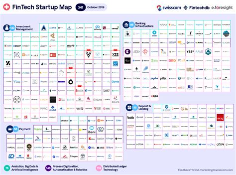 Swiss Fintech Startups On The New Swiss Fintech Map Fintech