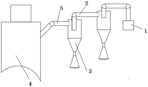 一种气雾化制粉抽真空除细粉结构的制作方法