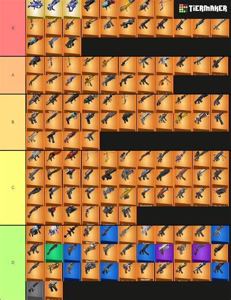 Fortnite All Ranged Guns Stw Tier List Community Rankings Tiermaker