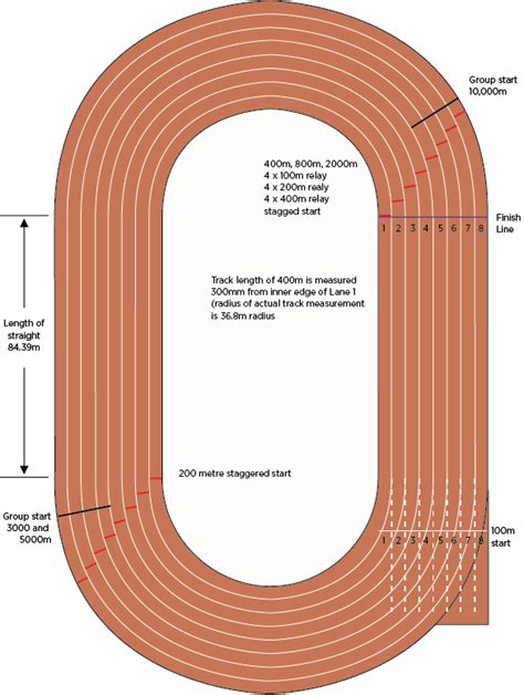 Athletics Track Events Dlgsc